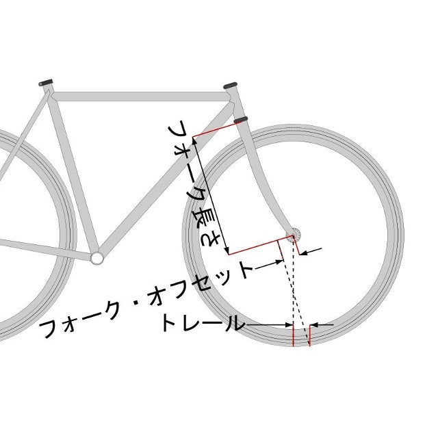 基礎知識04 | 1200cycle-ONLINE STORE for HANDMADE CYCLE